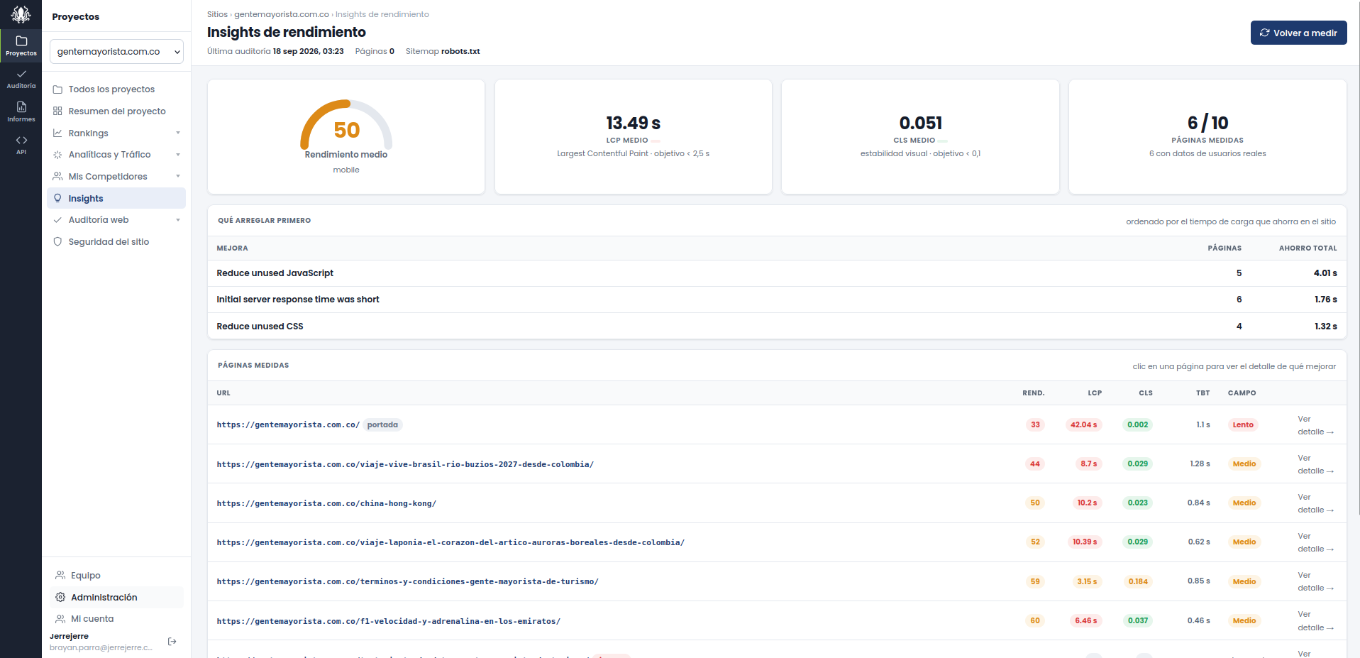 Panel de rendimiento con Core Web Vitals, LCP y CLS por página